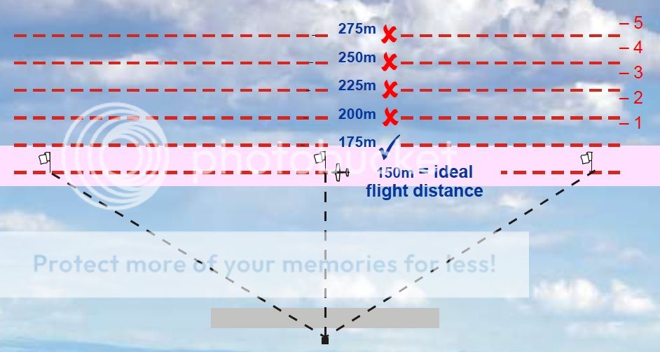 150 meter rule. RCU Forums